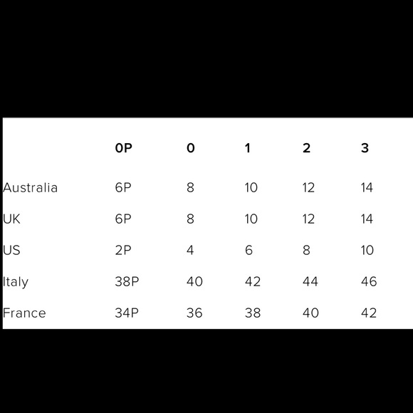 Zimmerman | Pink Blush 100% Silk Sweetheart Strapless Draped Mini Dress Size: 4 - Picture 8 of 8